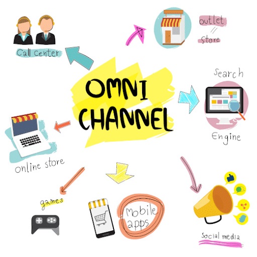 The Importance of Omnichannel Marketing